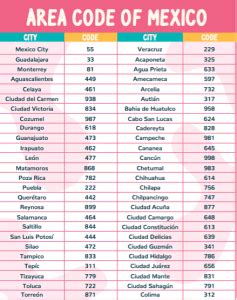 Area codes in Mexico by code (600–699) .